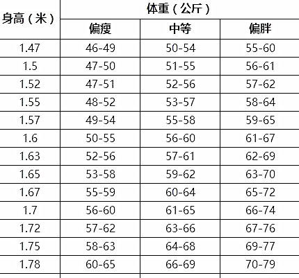 孕期的体重增长管理